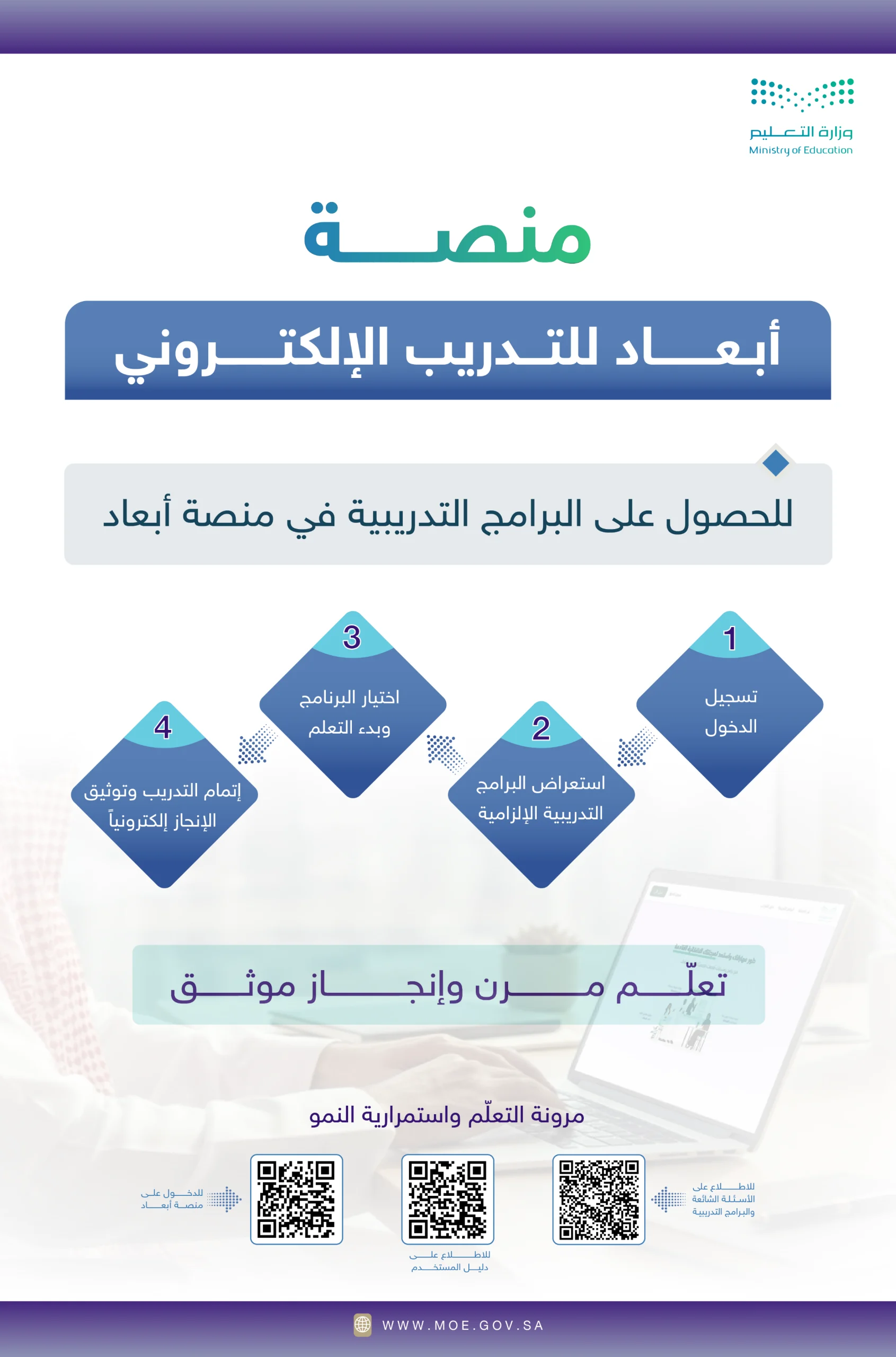 خطوات الدخول إلى منصة أبعاد الدورات الإلزامية 2026 ورابط التسجيل الرسمي عبر moe.futurex.sa بسهولة وأمان