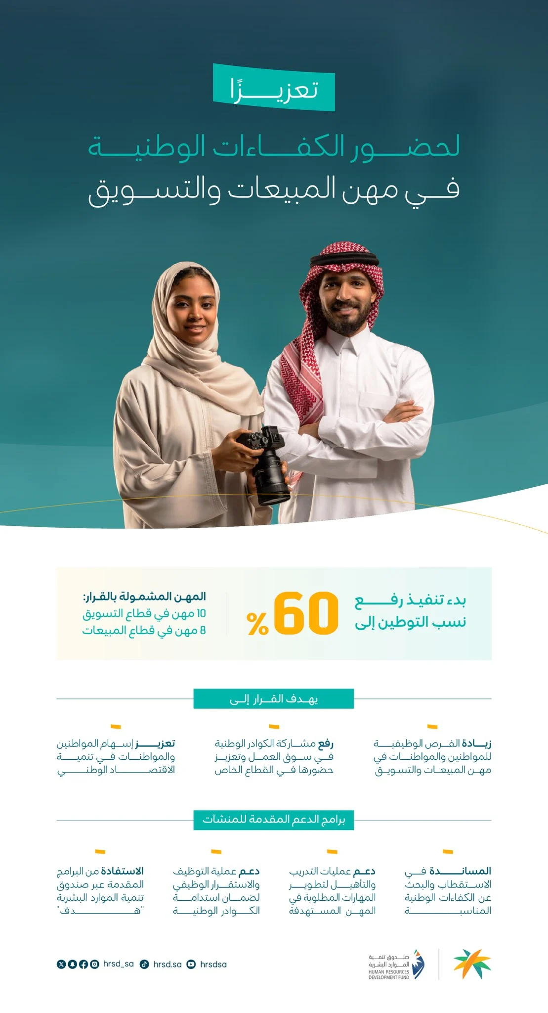 السعودية تعلن قراراً جديداً برفع نسب توطين وظائف التسويق والمبيعات في القطاع الخاص إلى 60% مع حد أدنى للأجور 5500 ريال سعودي