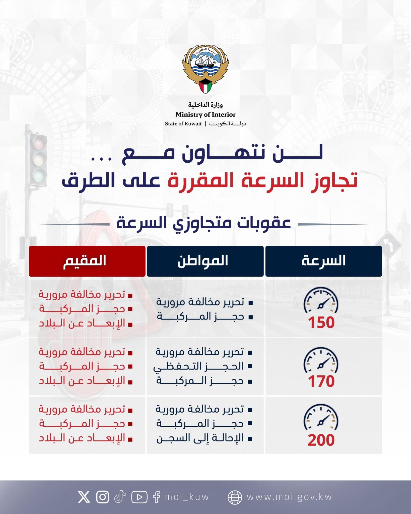 الكويت تصدر قرارًا حاسمًا بترحيل الوافدين عند ارتكاب مخالفات مرورية محددة