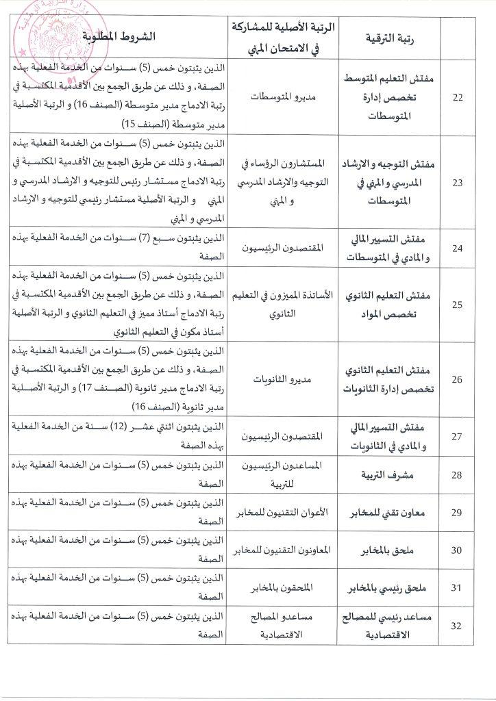 تحديث مهم.. شروط ورابط التسجيل في الامتحانات المهنية 2026 عبر المنصة الرقمية في الجزائر