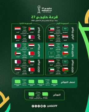 جدول كأس الخليج العربي 2026 خليجي 27.. تعرف على مواعيد المباريات كاملة