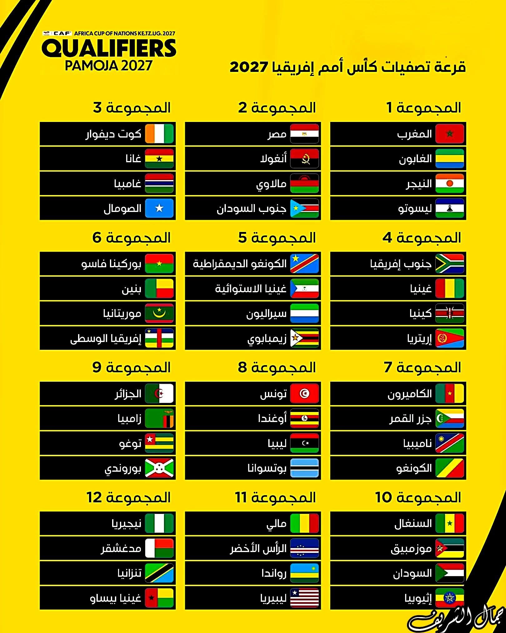 تصفيات كأس أمم أفريقيا 2027.. قرعة نارية تكشف مواجهات قوية وصدامات منتظرة بين المنتخبات الكبرى