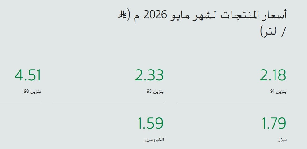 تحديث عاجل لأسعار الوقود في السعودية.. زيادة جديدة في بنزين 98 لشهر مايو 2026 بدءًا من اليوم