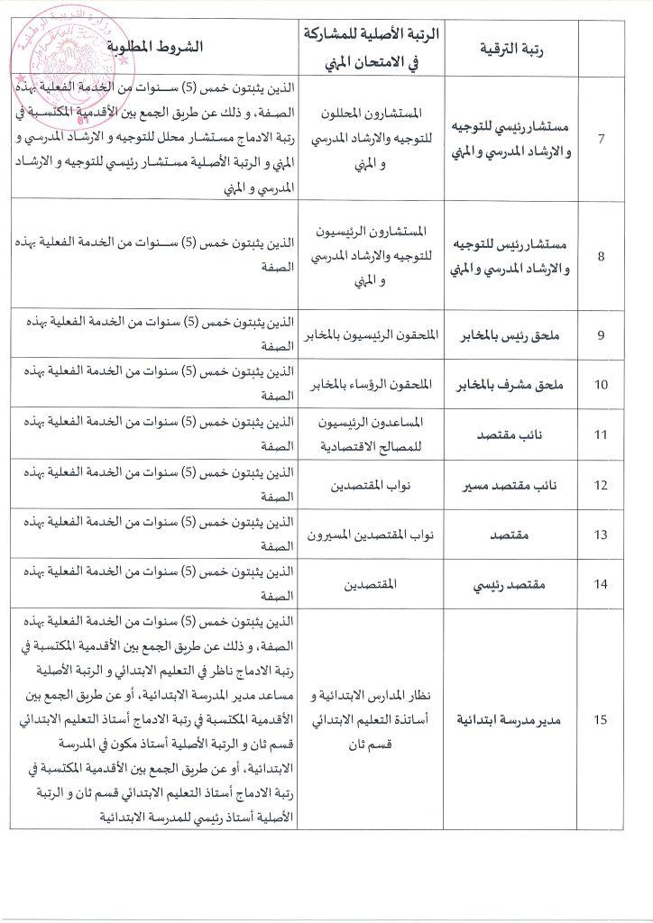 تحديث مهم.. شروط ورابط التسجيل في الامتحانات المهنية 2026 عبر المنصة الرقمية في الجزائر