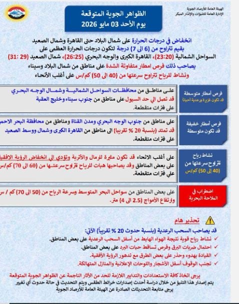 تقلبات مفاجئة في طقس الأحد.. انخفاض الحرارة وتحذيرات رسمية للمواطنين