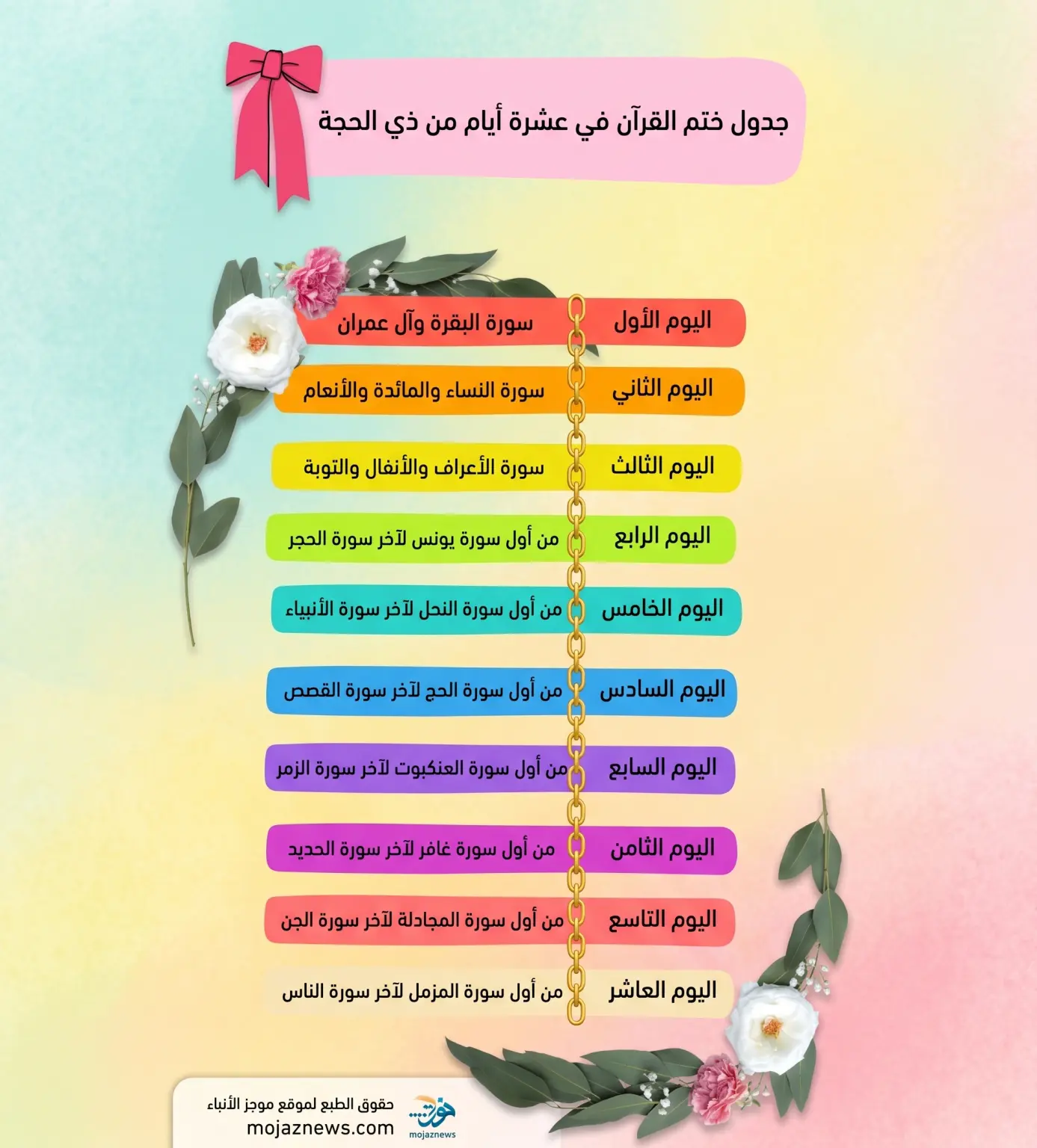 طريقة ختم القرآن في عشر ذي الحجة.. جداول يومية مجربة تساعدك على ختمه بسهولة في أعظم أيام العام