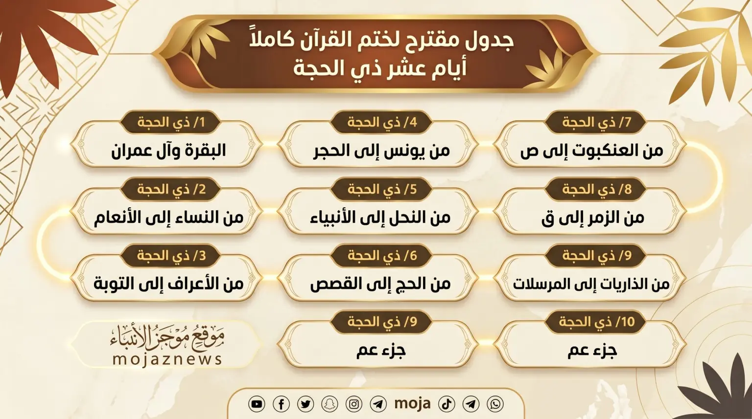 طريقة ختم القرآن في عشر ذي الحجة.. جداول يومية مجربة تساعدك على ختمه بسهولة في أعظم أيام العام