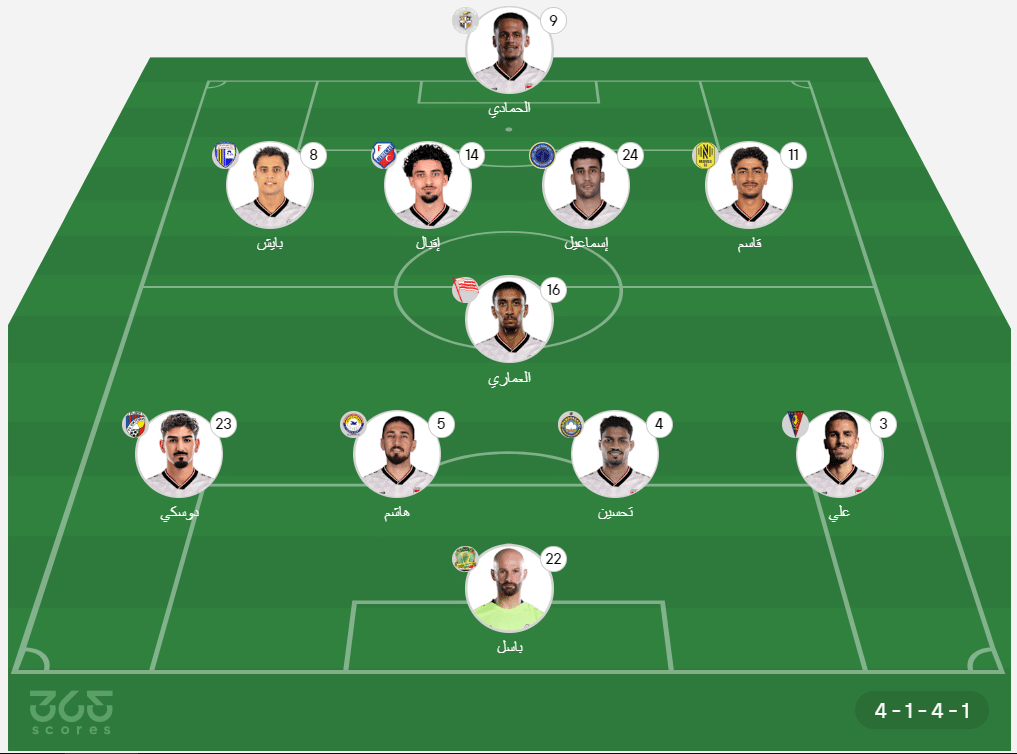 موعد مباراة العراق والسنغال في كأس العالم للشباب 2026 والقنوات الناقلة والتشكيل المتوقع