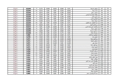 رسمياً إعلان نتائج مسابقة الطلبة القضاة في الجزائر 2026 وتحديد معدل النجاح 9.50 من 20