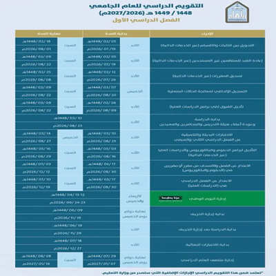 متى الإجازات والاختبارات في جامعة الإمام 1448؟.. الدليل الكامل للتقويم الدراسي