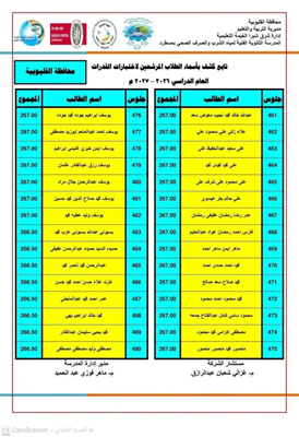 موعد نتيجة مدرسة مياه الشرب والصرف الصحي بمسطرد 2027.. رابط الاستعلام وأسماء المقبولين في اختبارات القبول