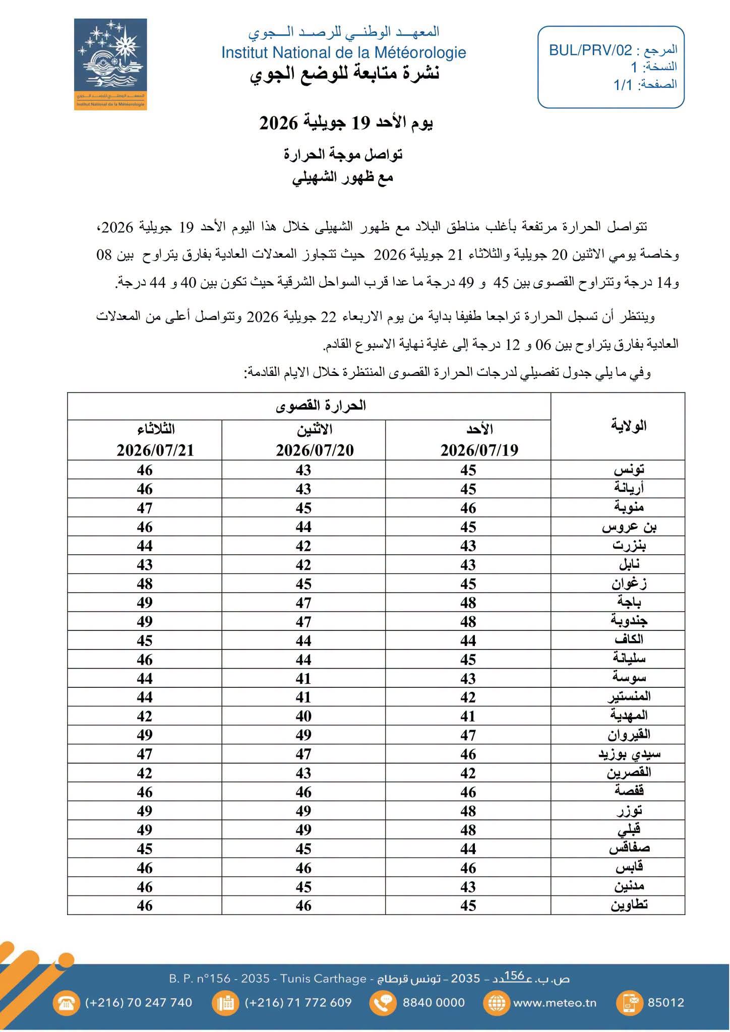 طقس غدًا شديد الحرار في تونس.. تحذير جديد للمواطنين مع وصول الموجة الحارة إلى ذروتها