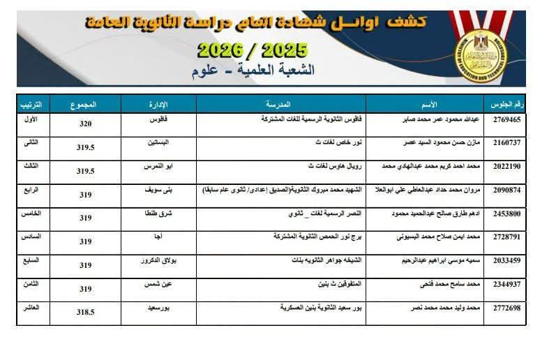 نتيجة الثانوية العامة 2026 بالاسم ورقم الجلوس.. رابط الاستعلام الرسمي المباشر الآن
