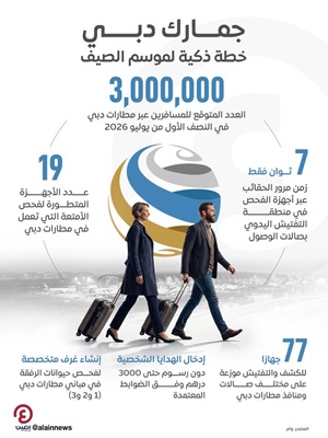 شروط الحصول على تأشيرة زيارة دبي لمدة 5 سنوات.. الرسوم والفئات المؤهلة