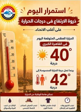 طقس مصر اليوم الجمعة 24 يوليو 2026.. استمرار الموجة الحارة ودرجة الحرارة في القاهرة تصل إلى 40 مئوية
