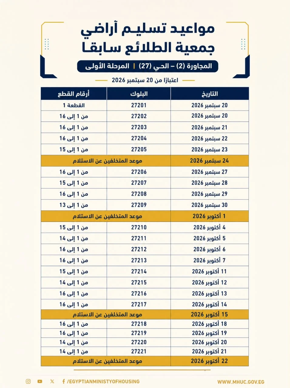 تسليم أراضي العبور الجديدة.. موعد استلام قطع الأراضي المقننة وأسماء المستحقين
