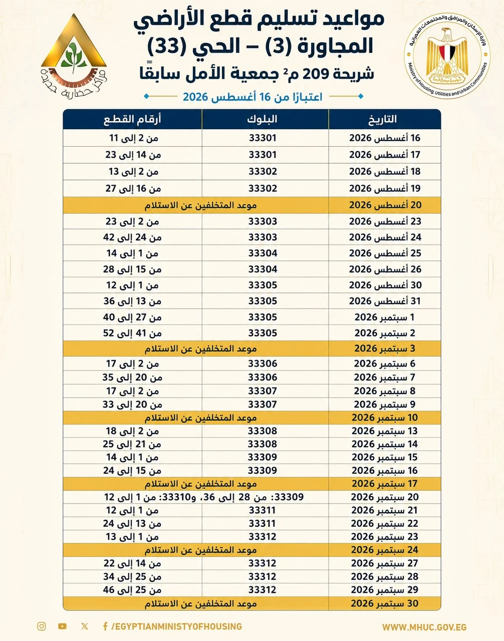 تسليم أراضي العبور الجديدة.. موعد استلام قطع الأراضي المقننة وأسماء المستحقين